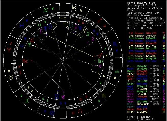 2023-08-28 本命星盘看爱情 2023-04-29 求大师帮忙分析我的星盘命理