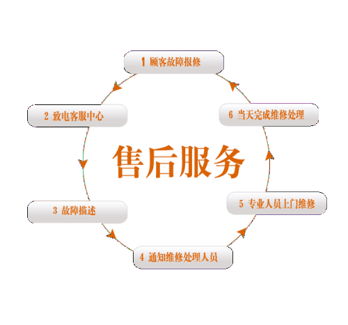 兰州美多集成灶售后维修400客服售后服务热线