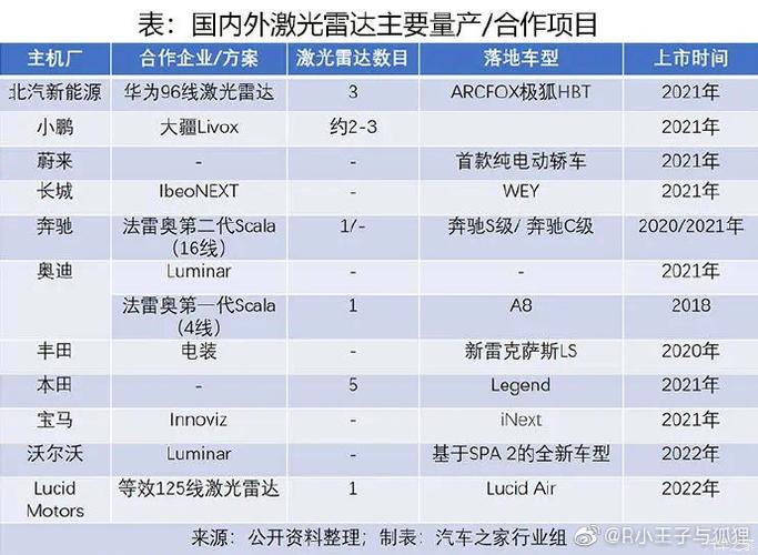 激光雷达:法雷奥虽然是目前唯一过车规的量.