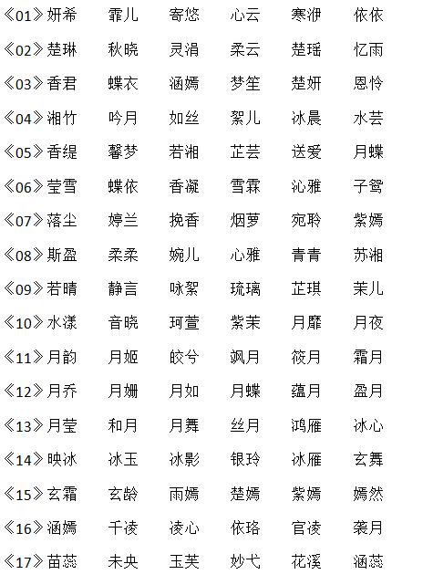 男宝宝名字排行榜男宝宝名字有哪些好听的