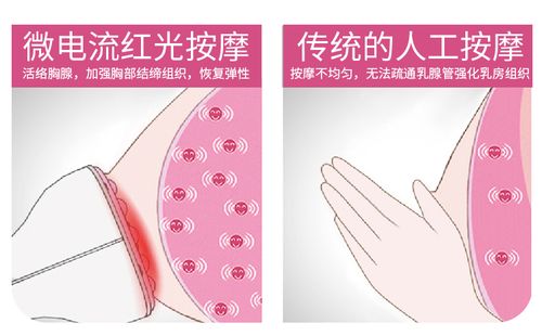 胸部按摩器疏通丰胸按摩仪胸部增房下垂立挺美胸仪粉色洁面仪