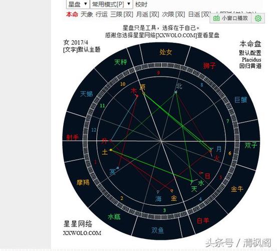 今天小编想给大家分享星盘方面的知识,星盘简单来说是多个行星所落在