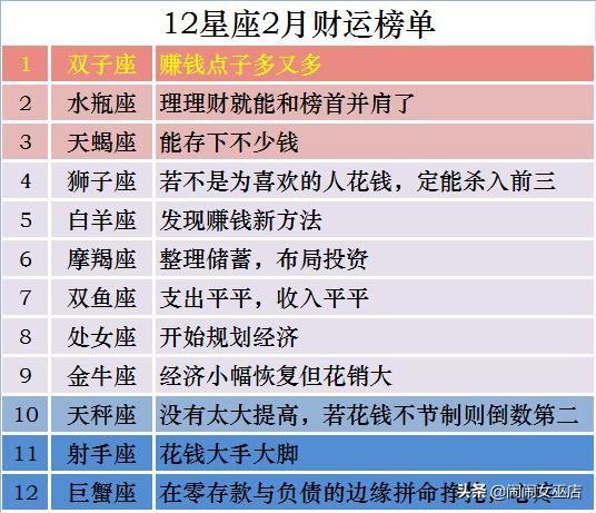 以下是12星座财运榜单