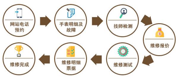 天梭纳沙泰尔售后 纳沙泰尔手表维修查询系统