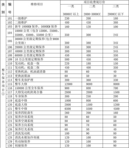 雷达名表售后维修(雷达表维修费用明细)