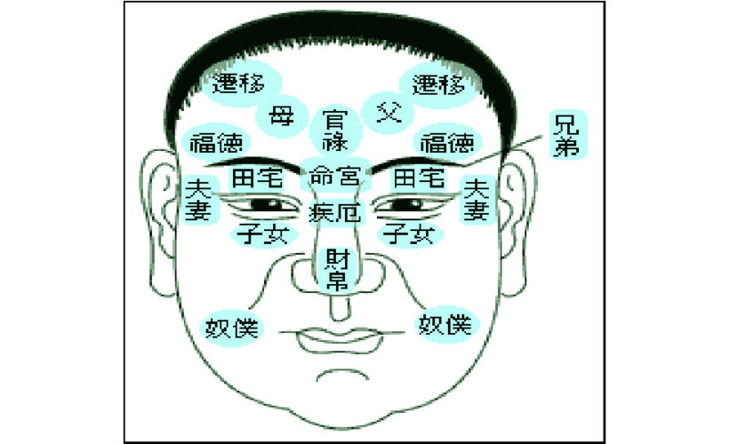 个性良善的人,通常是有看来善良的面相;心地凶恶的人,通常具有比较