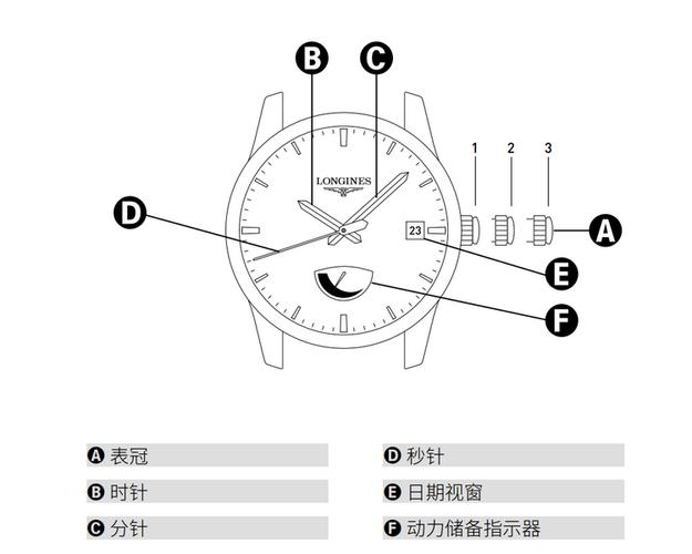 浪琴手表怎么上弦(浪琴机械表上弦的正确方法) - 腕之表