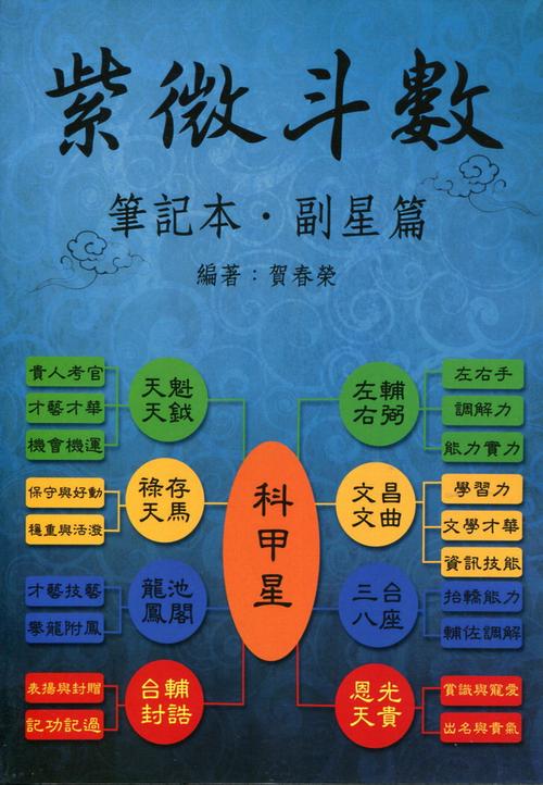 紫微 紫微斗数笔记本副星篇 点击下方小图, 可变换上方大图 点击大图