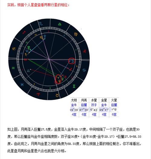 代表着什么,还有哪些行星的组合是好的,哪些 一般绘星盘的网站里都有