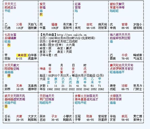 紫微斗数先天命盘排盘求解?急急急!