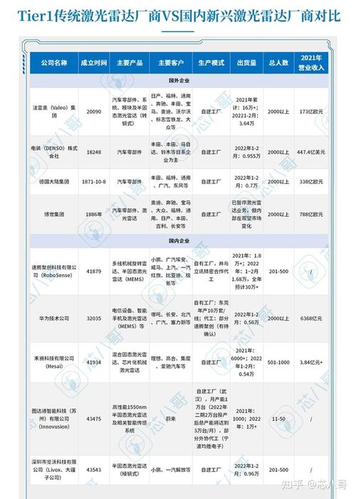 法雷奥雷达售后率 法雷奥官方网站