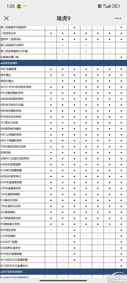 奇瑞瑞虎9前部毫米波雷达缺失 疑似减配-新浪汽车