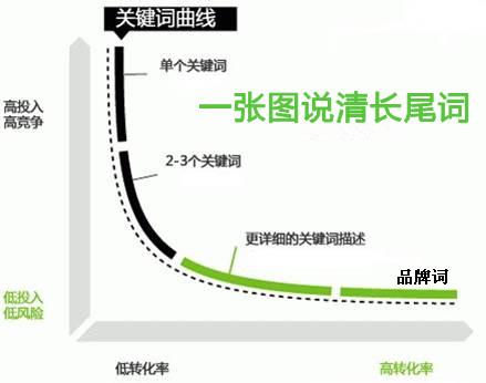 朗格维修长尾词—朗格维修长尾词的奥秘解析 日日摸长尾关键词挖掘