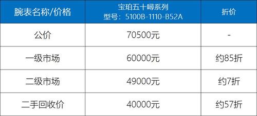 深圳宝珀售后服务中心宝珀维修保养服务宝珀手表售后服务(宝珀手表售后费用)