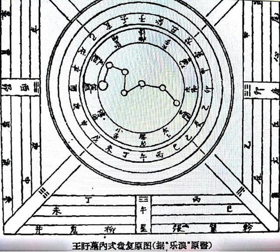 《周易》中的