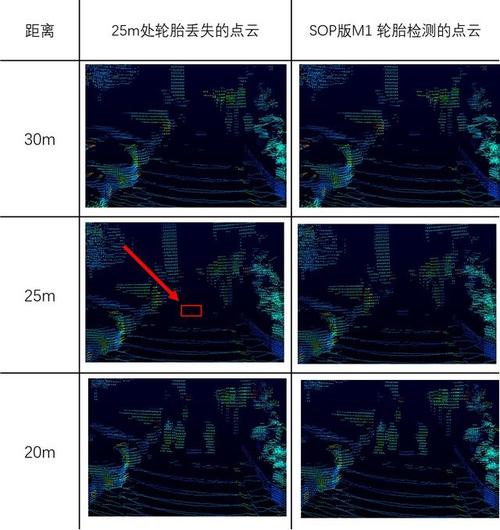 robosense车规级固态激光雷达sop版揭晓q2启动定点项目量产交付